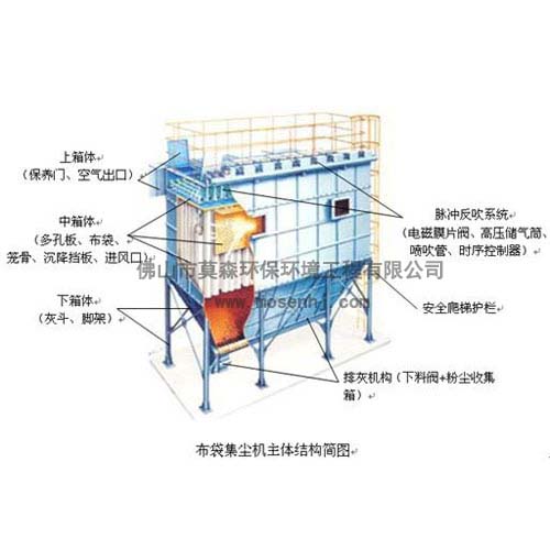 布袋除尘器5