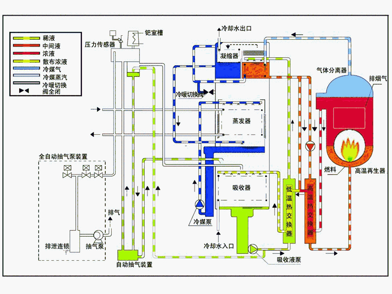 空气能热水工程生产商,顺德空气能热水工程