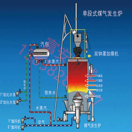 供应单段式\/双段式煤气发生炉【河南小型煤气