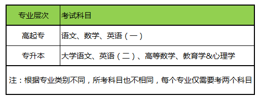 2017西南大学(网络教育)入学考试截止时间、入