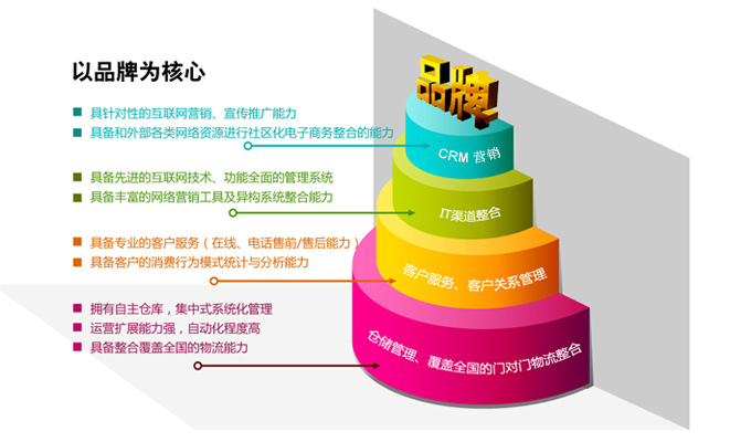 福清知名品牌网络广告公司,福清专业网络推广