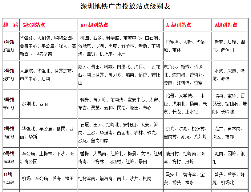 深圳地铁广告收费标准,深圳地铁广告价格费用