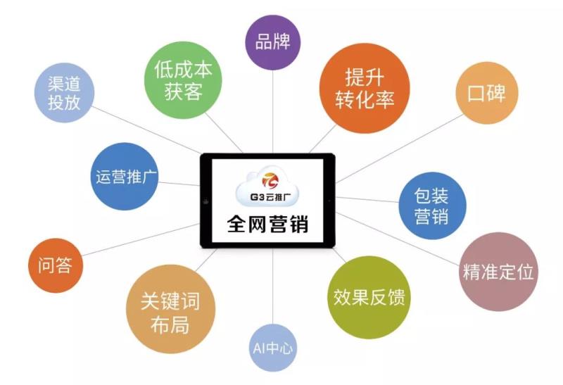 b2b分类信息排行榜_B2B分类信息排行榜|产品信息代推广|乐收网B2B网站信