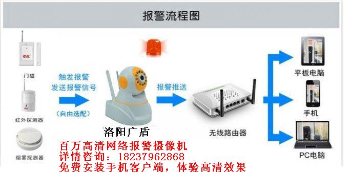 网络报警摄像机采用智能学习对码技术,无需布线主动地