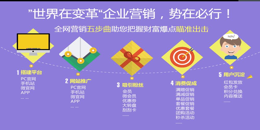南宁全网营销怎么做可以打响品牌知名度欢迎大神帮助