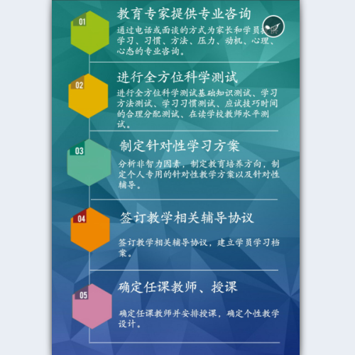 贵阳小初高课外辅导班一对一,成绩提高找贵阳