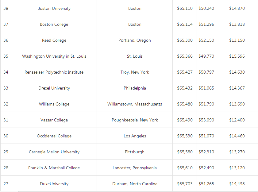 贵阳出国雅思培训机构|出国留学美国学校哪些