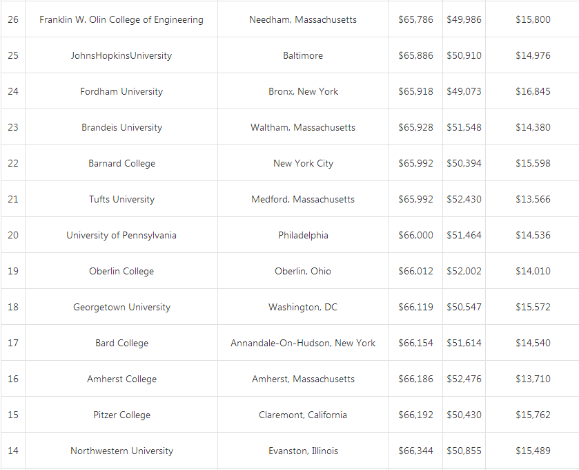 贵阳出国雅思培训机构|出国留学美国学校哪些
