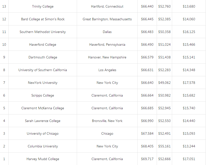 贵阳出国雅思培训机构|出国留学美国学校哪些