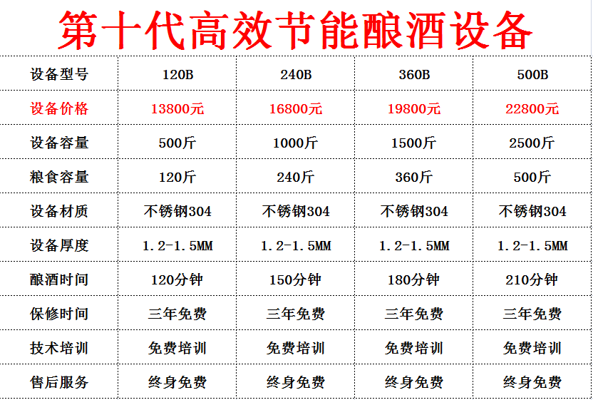 酿酒设备报价多少