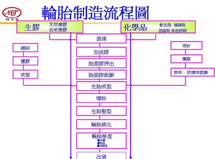 耐士通制造优质轮胎!