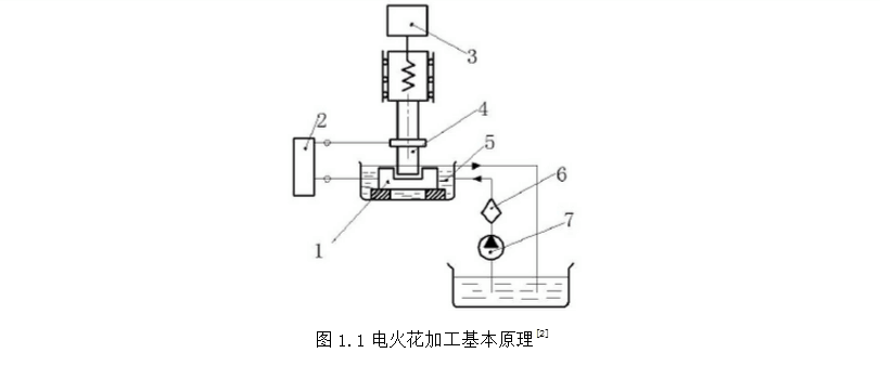 广州番禺专业的镜面火花加工公司告诉你电火花加工原理