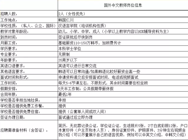 韩国对外汉语教师招聘2016.6月岗位