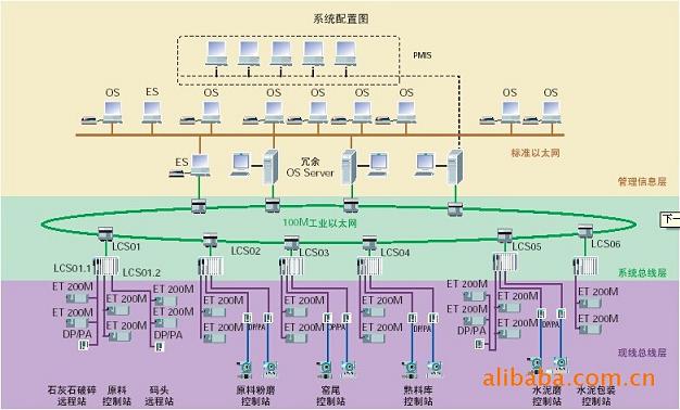 污水处理PLC系统控制柜哪里好