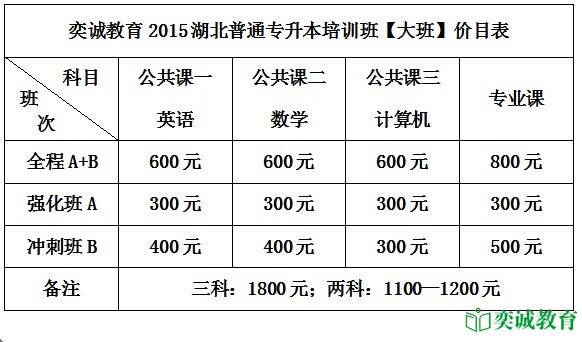 师范类专升本