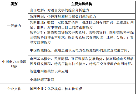 结构工程招聘_威海人才招聘网结构工程师招聘公布(5)