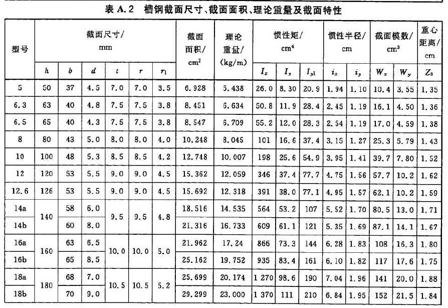 邯郸槽钢型号规格?河北纵博追求卓越!