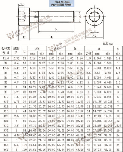 六角螺头螺栓重量表