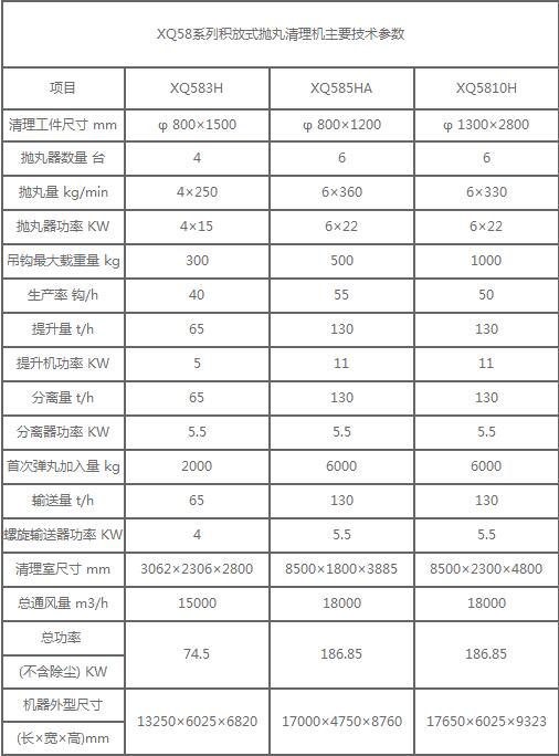 山东悬链通过式抛丸机具备自动,手动功能