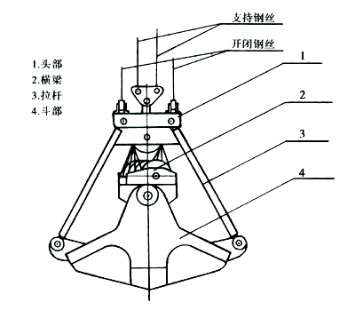 河南哪里能买到四绳抓斗?