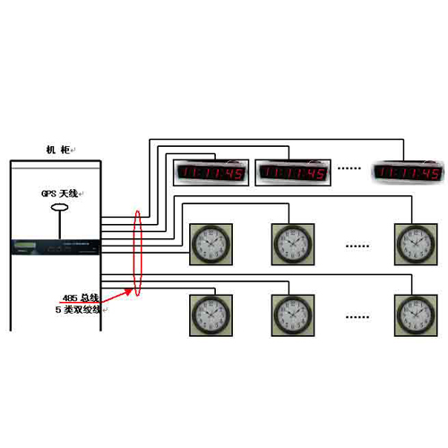 gps时间系统有哪些?_gps系统_手持gps系统