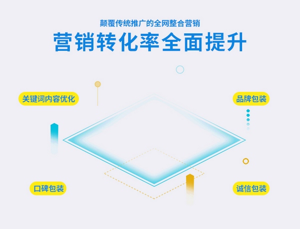 济南鸿利达信息科技有限公司百度霸屏推广售后好吗