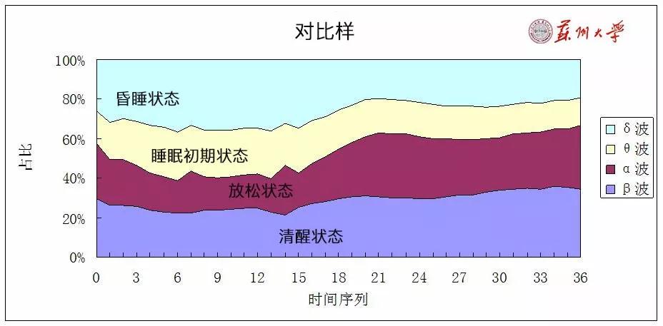 微循环黄jin甲改善人体睡眠实验报告
