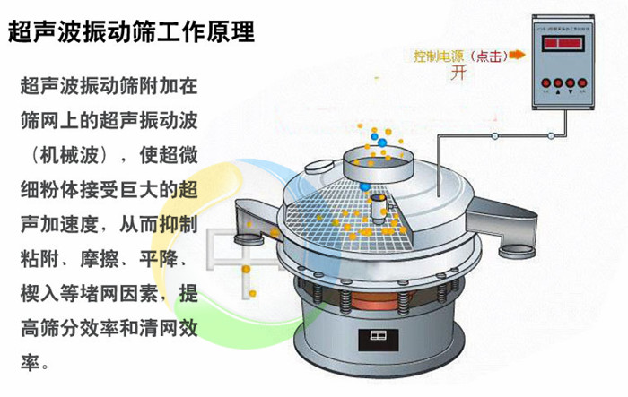 超声波振动筛|精细筛分机|超声波振荡筛