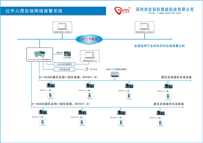 红外对射周界防范报警系统解决方案