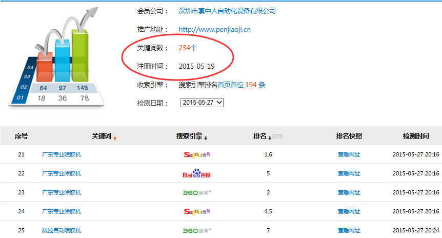 深圳营销型网站需要多少钱