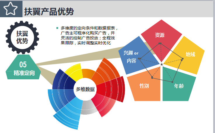 新浪扶翼平台广告投放效果好吗 新浪广告电话