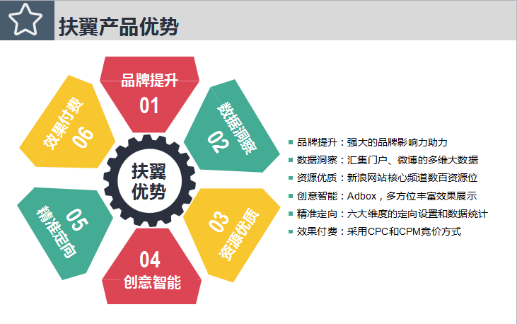新浪扶翼平台广告投放效果好吗 新浪广告电话