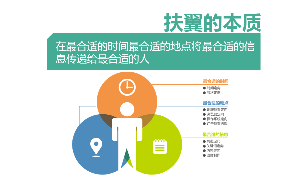 新浪扶翼开户流程 - 深圳酷易搜