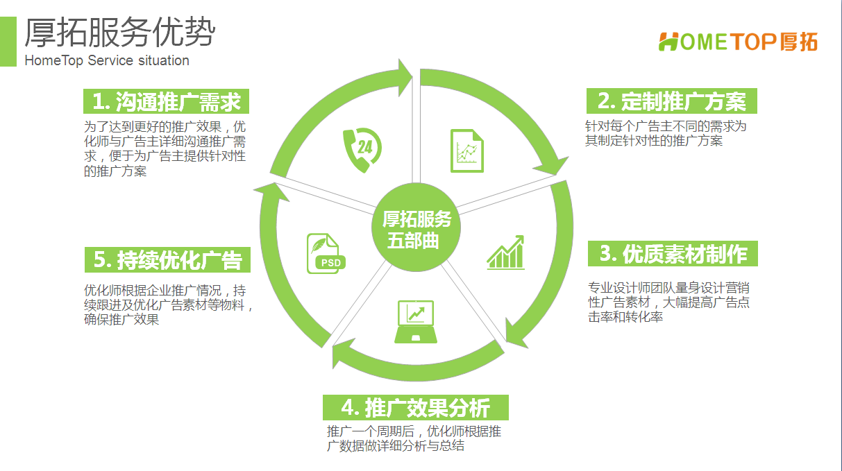 移动信息流广告那个平台效果更好 182007167
