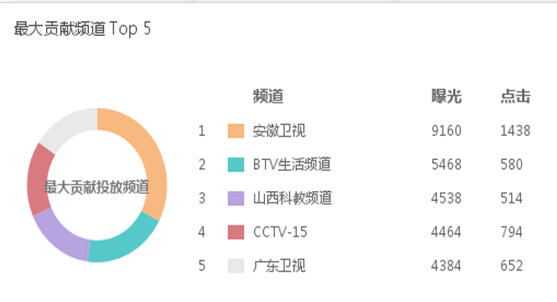 电视直通车一元夺宝客户推广方案-广告公关-莱