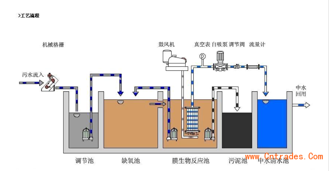 浙江省质量可靠养殖场污水处理设备厂家有哪些