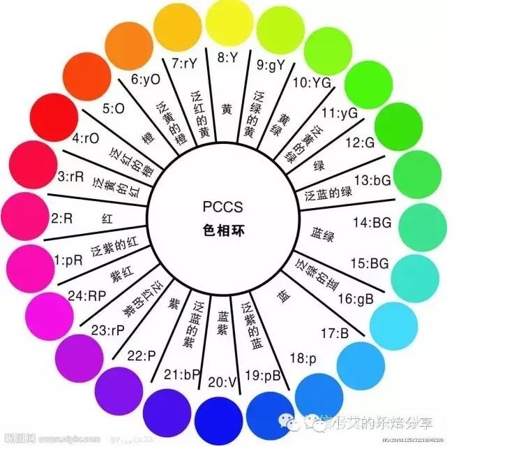 奶油霜调色的理论 - 西楚网