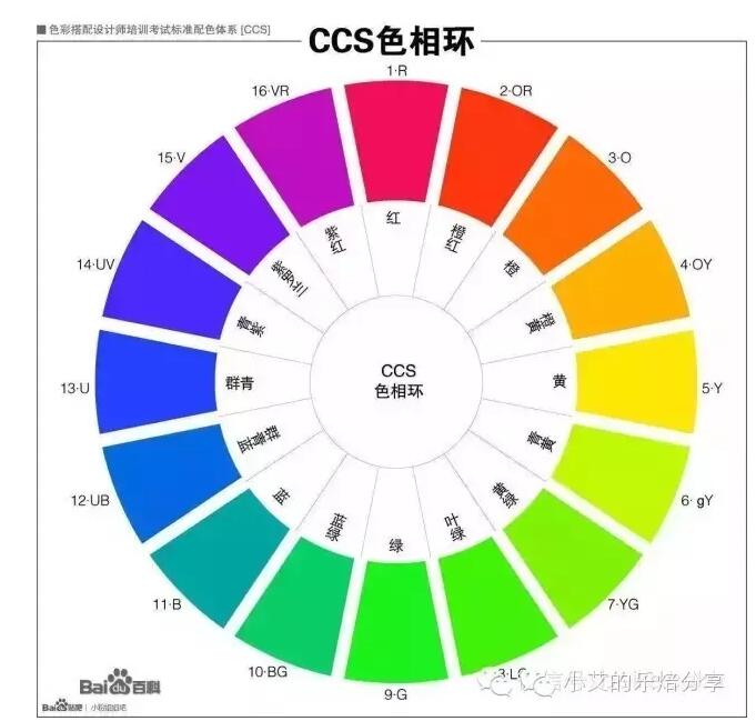 得不学的内容,很多初学者都很头疼配色,对于调出想要的颜色也无从下手