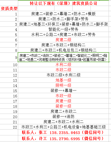 市政总承包资质包含园林绿化工程专业承包企业
