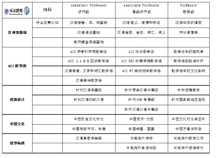 ACI国际对外汉语教师认证体系