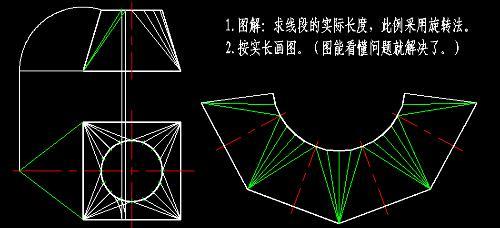 共板法兰风管天圆地方天方地圆铁皮风管,镀锌风管加工