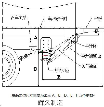 简介汽车液压尾板及结构特点
