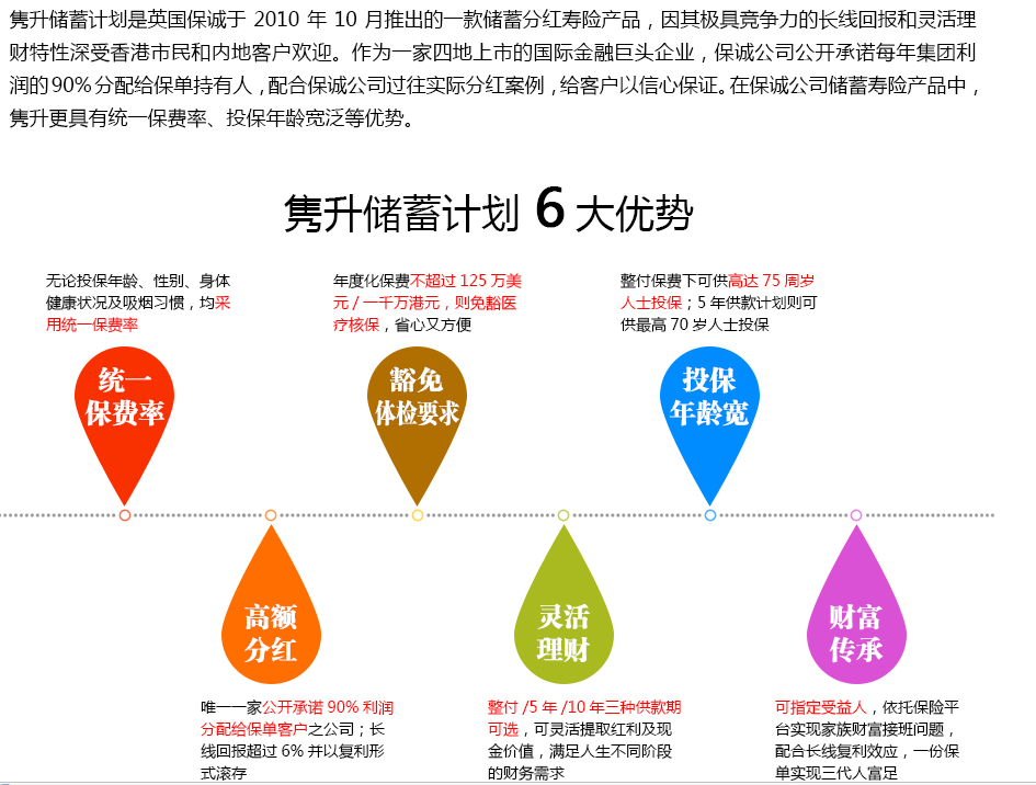 香港保诚保险公司