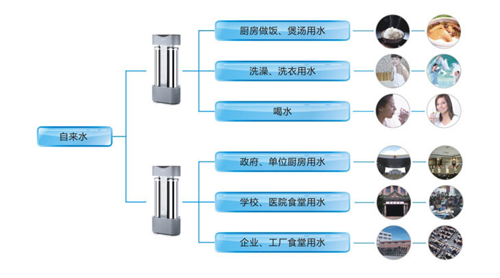 学校不惜重金装直饮水，为什么总有学生偷偷买矿泉水？一份校园直饮水设计方案请查收
