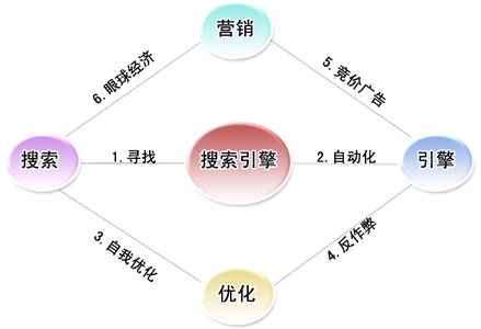 网络整合营销是如何定义的?小编为你解答 - 播