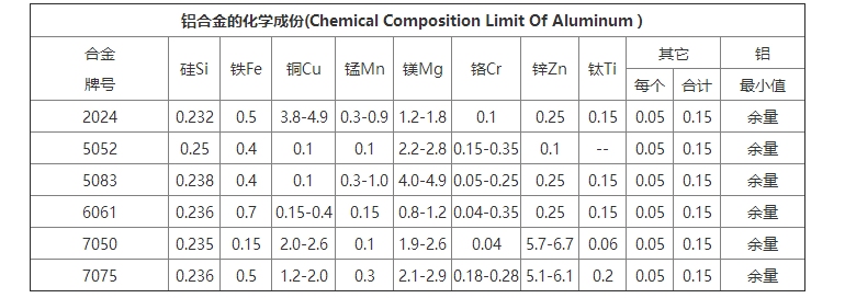 铝合金成分分析