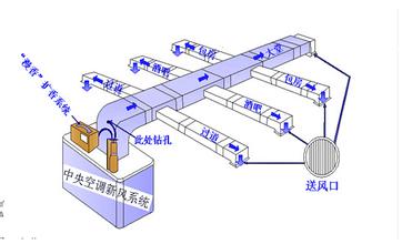 饭店酒店ktv通风换气问题,找广东惠州弘润白铁通风,专业为您解决.