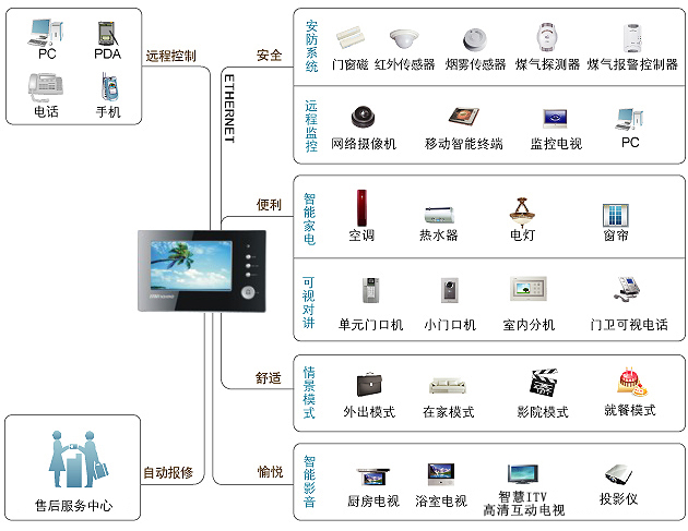 伟业技术开发微信智慧物业社区,智能云停车管