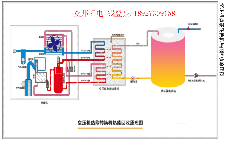 仲恺热水工程安装 空压机余热回收工程 推荐众邦您身边的专家