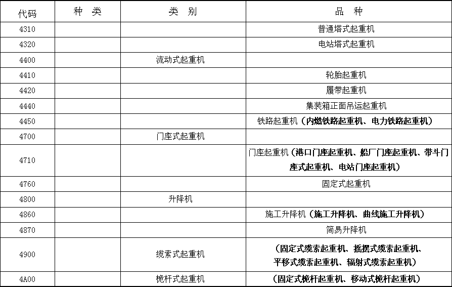 2016特种设备新目录--起重机械目录